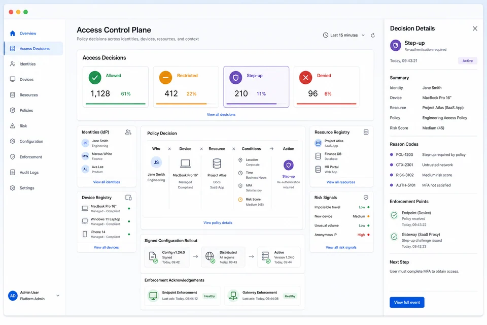 Conceptual Oten Access Control Plane view showing decision context, policy version, distribution to Endpoint and Gateway, and enforcement confirmation.